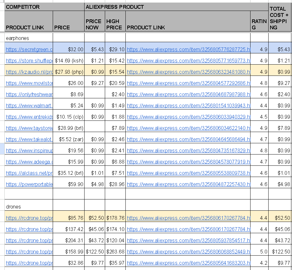 Mr Kendall's product research template in Google Sheets